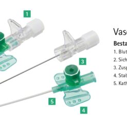 Vasofix Safety