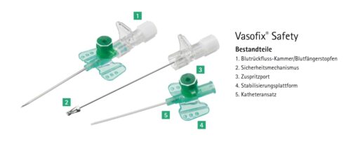 Vasofix Safety