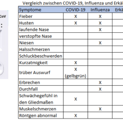 RSV-Test Keul