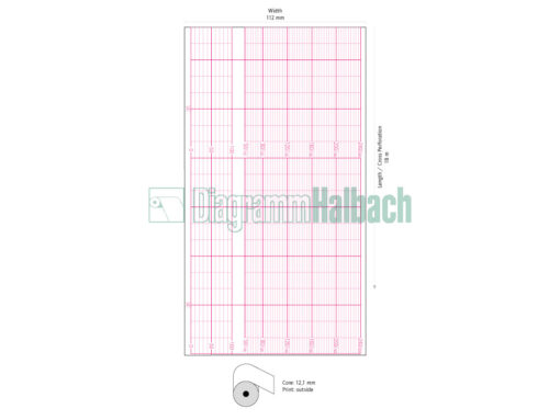 CTG-Papier für medical ECONET