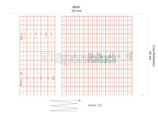 CTG-Papier für GE (Corometrics)