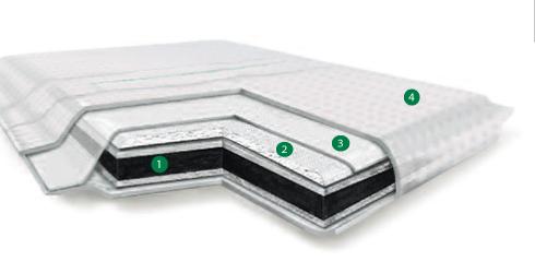 Vliwaktiv, Aktivkohle-Saugkompresse