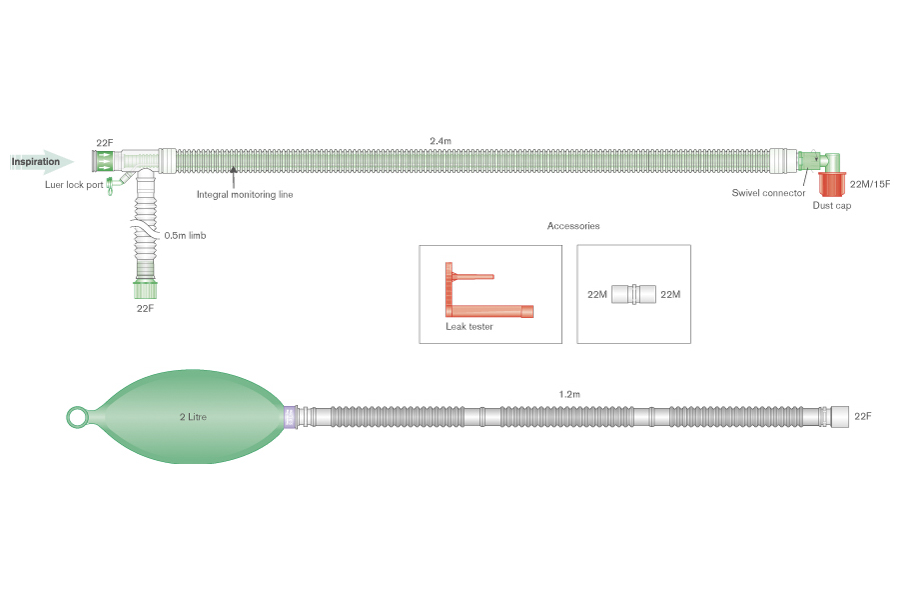 Uniflow Koaxial-Beatmungssystem 30mm,mit 2 Liter Beutel, Winkel, integrierter Messleitung und Zusatzschlauch zur Handbeatmung, ≥ 2.4m